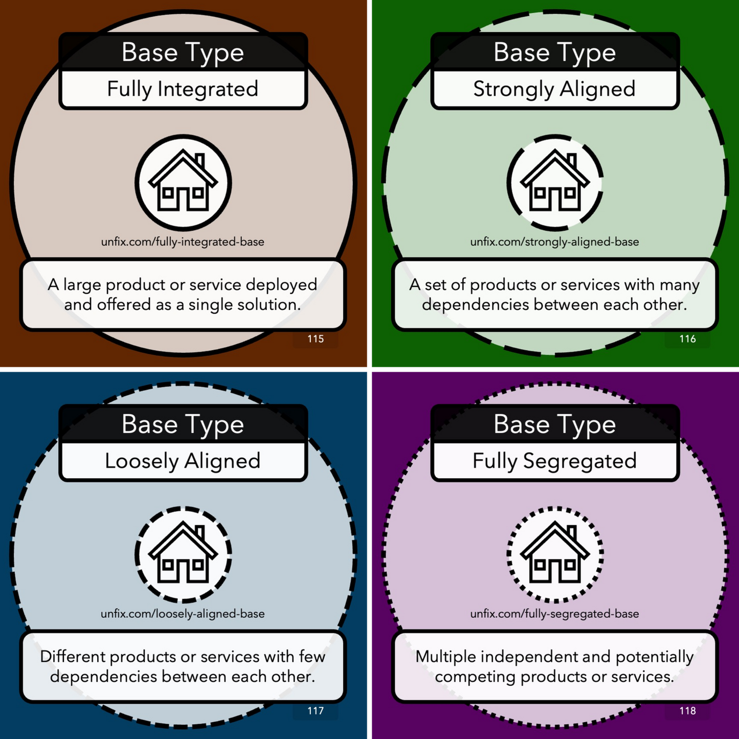 unFIX Cards (Structure)