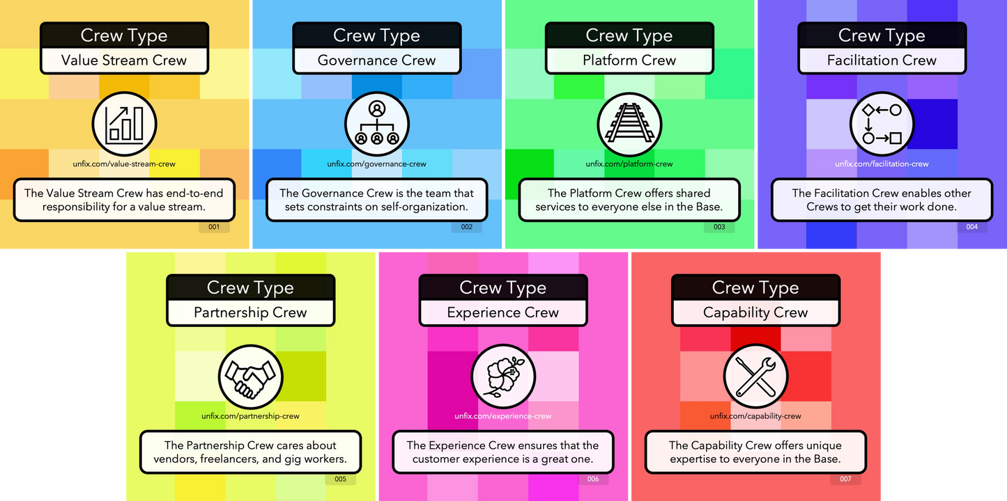 unFIX Cards (Structure)