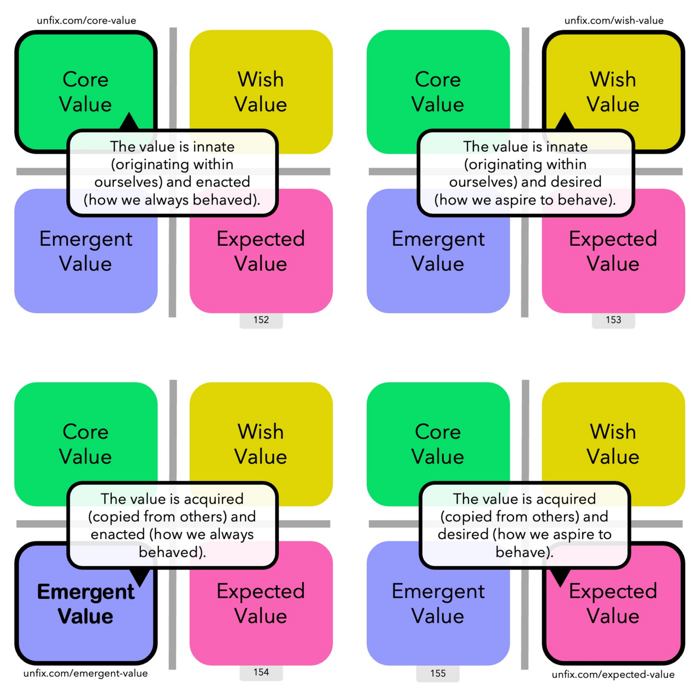 unFIX Cards (Goal-setting)