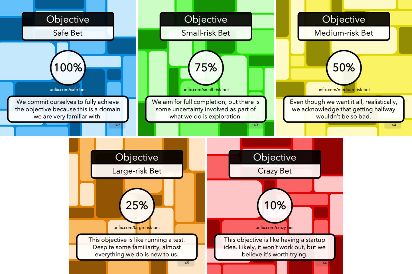 unFIX Cards (Goal-setting)