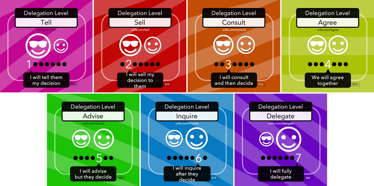 unFIX Cards (Decisions) – unFIXshop