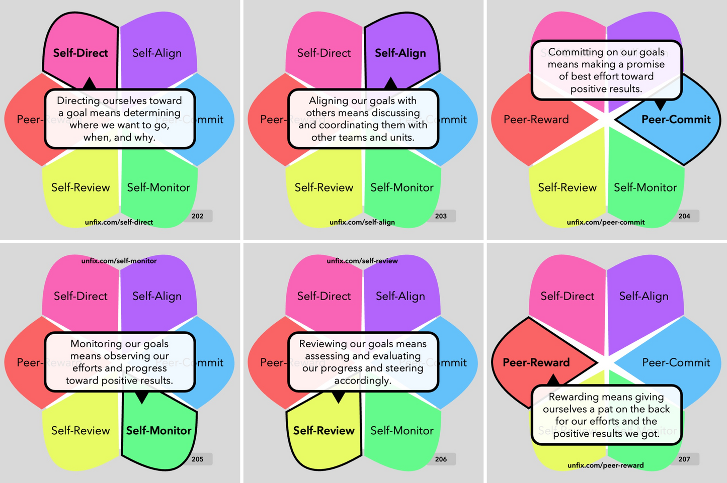 unFIX Cards (Goal-setting)