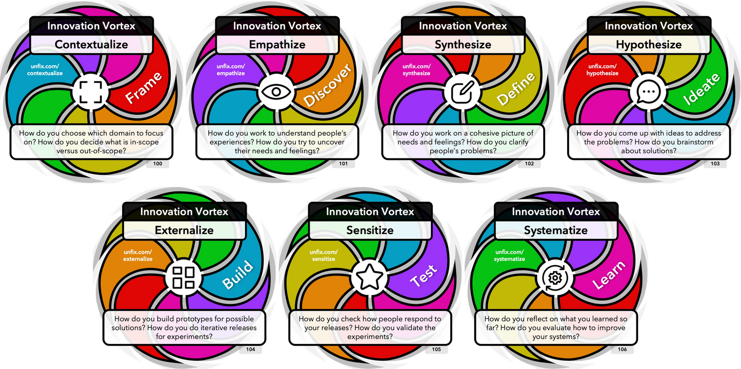 unFIX Cards (Process and Growth)