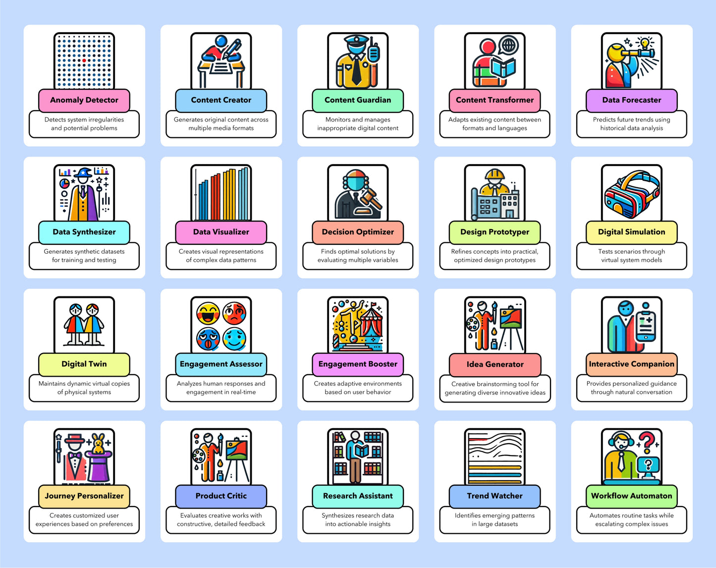 M3K AI Persona Cards