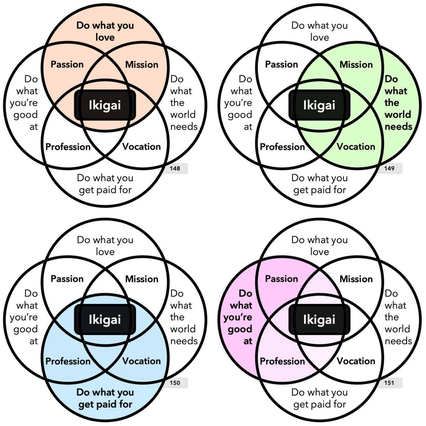 unFIX Cards (Goal-setting)