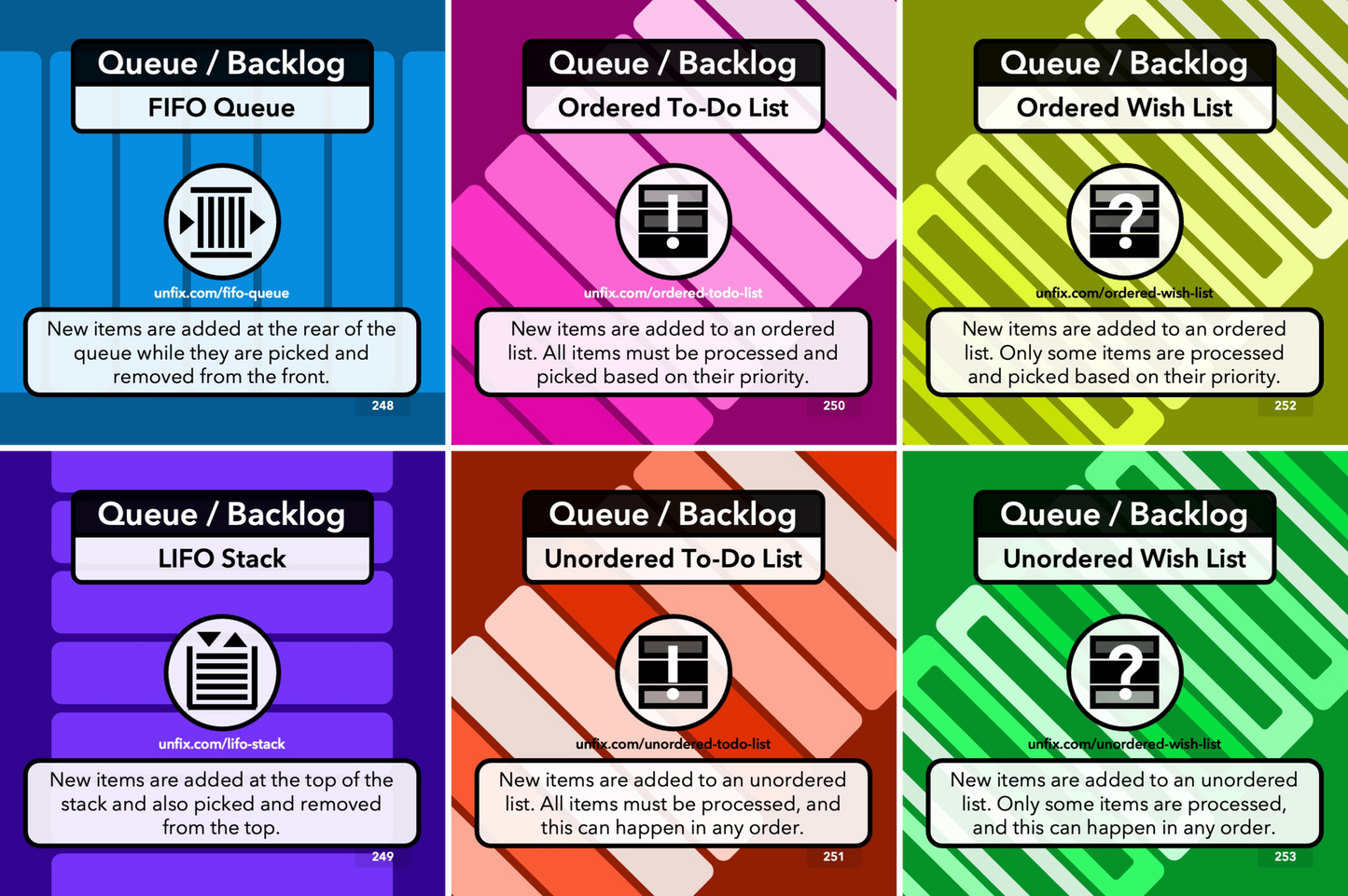 unFIX Cards (Process and Growth)