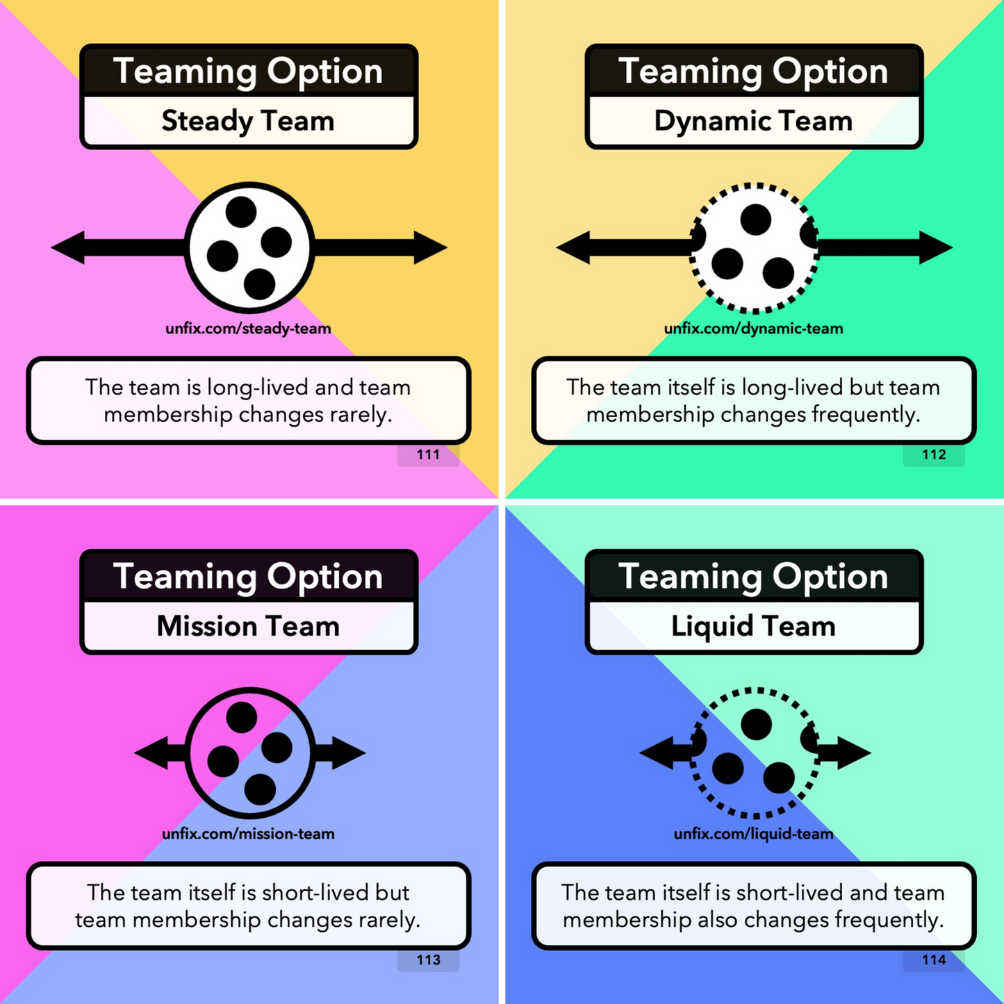 unFIX Cards (Reteaming) – unFIXshop