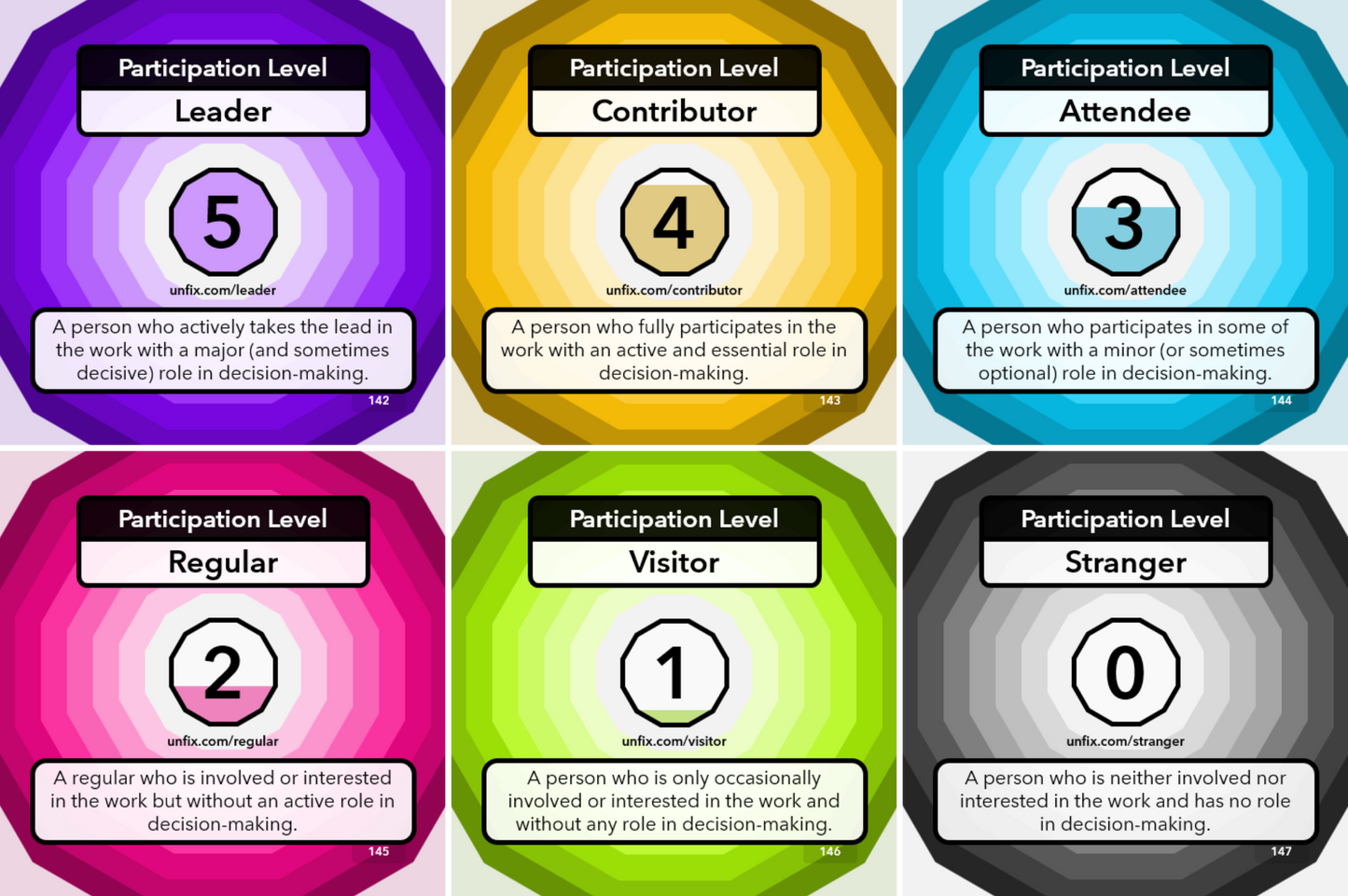 unFIX Cards (Reteaming) – unFIXshop