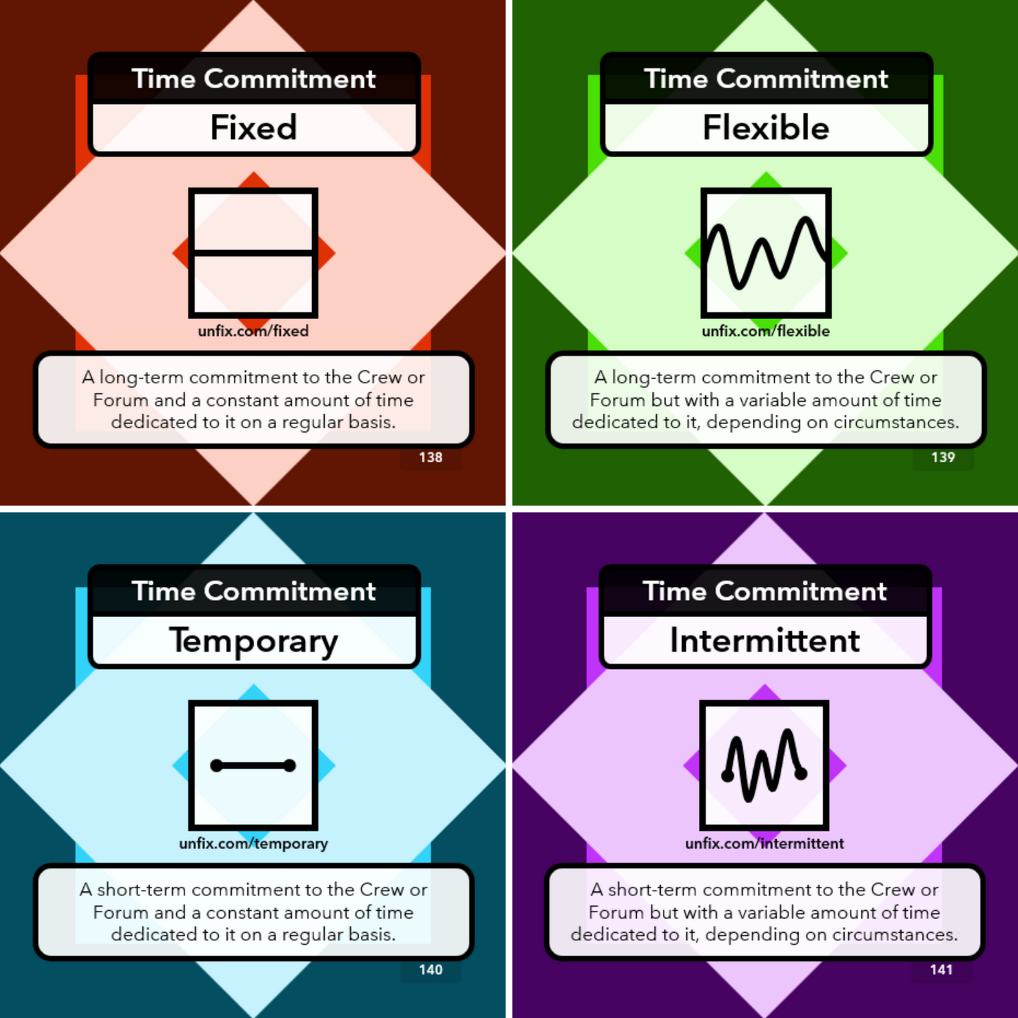unFIX Cards (Reteaming) – unFIXshop